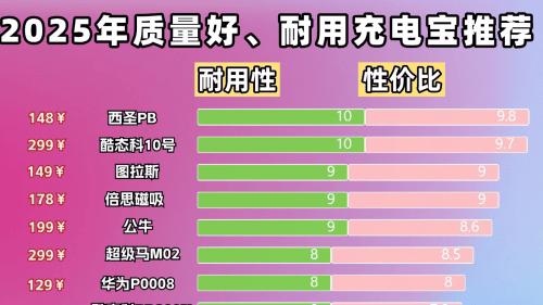 2025年性价比高充电宝有哪些？精选10款质量最好最耐用充电宝品牌