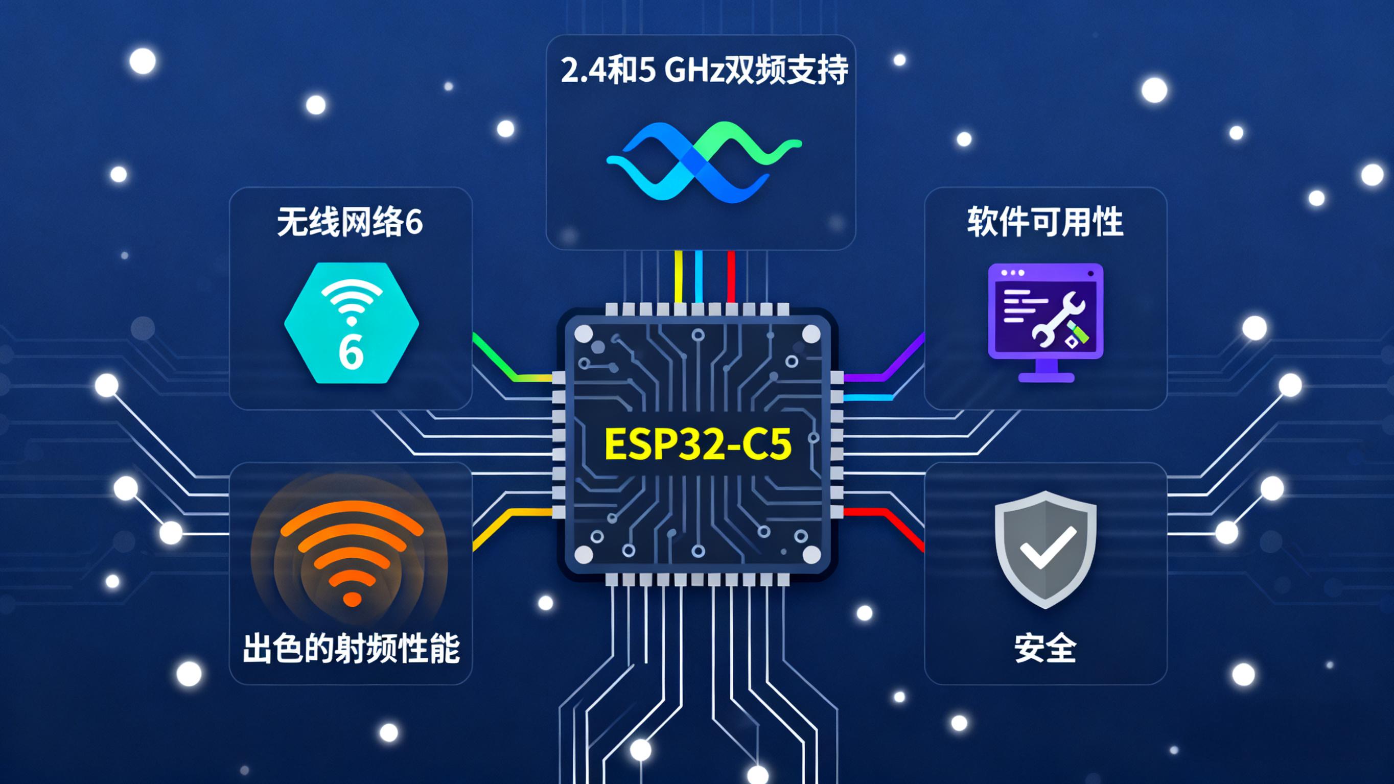 ESP32-C5融合Wi-Fi 6、多协议与顶级安全，驱动下一代高性能设备