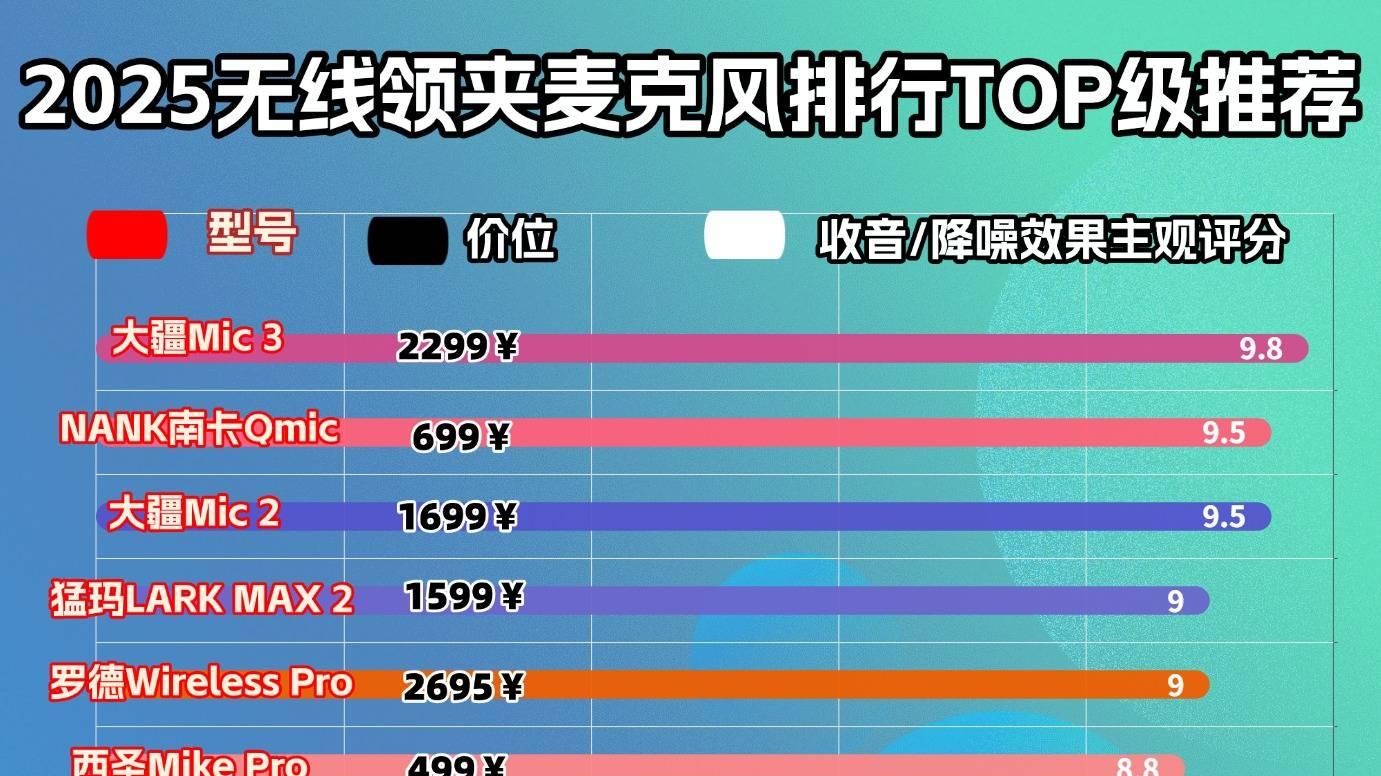 领夹麦克风哪个品牌好性价比高？附麦克风实测推荐+选购避坑技巧