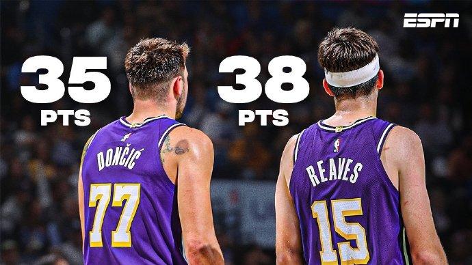 两队友同砍35+，詹姆斯生涯首次！里夫斯38分8板，东契奇35+5+11