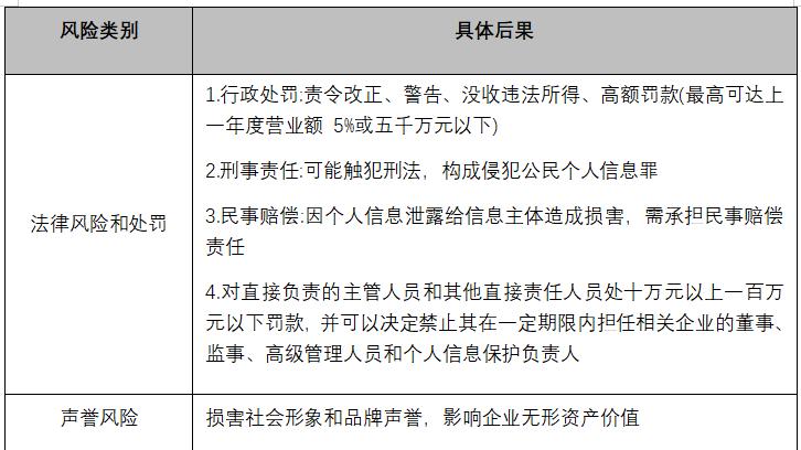 个人信息保护合规审计重磅解读（三）个人信息保护合规审计的实施