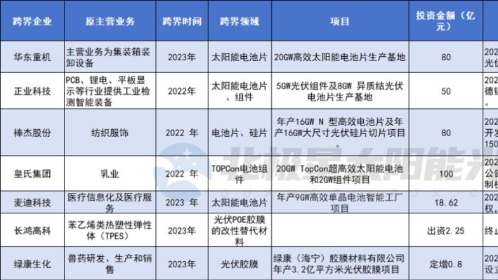大溃败！三次转型后，这家龙头最终倒在了光伏制造上