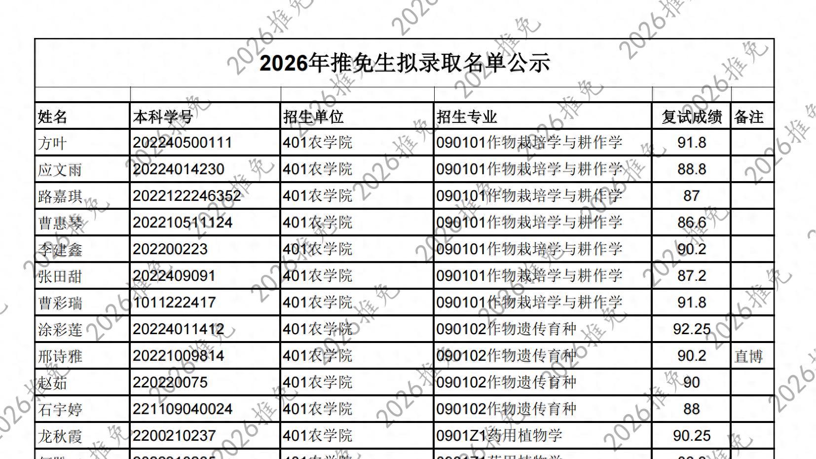 保研录取！四川农业大学26推免拟录取