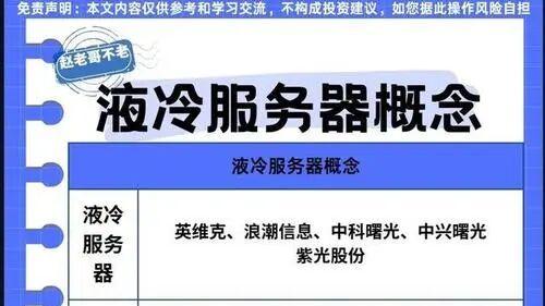 半导体芯片五大核心赛道解析：从AI芯片到特种玻璃纤维