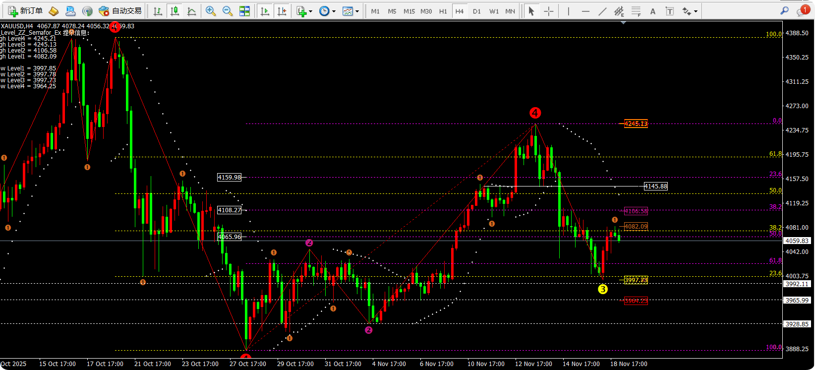 任天成：11.19黄金短期震荡今日可能再次试探4111的高点