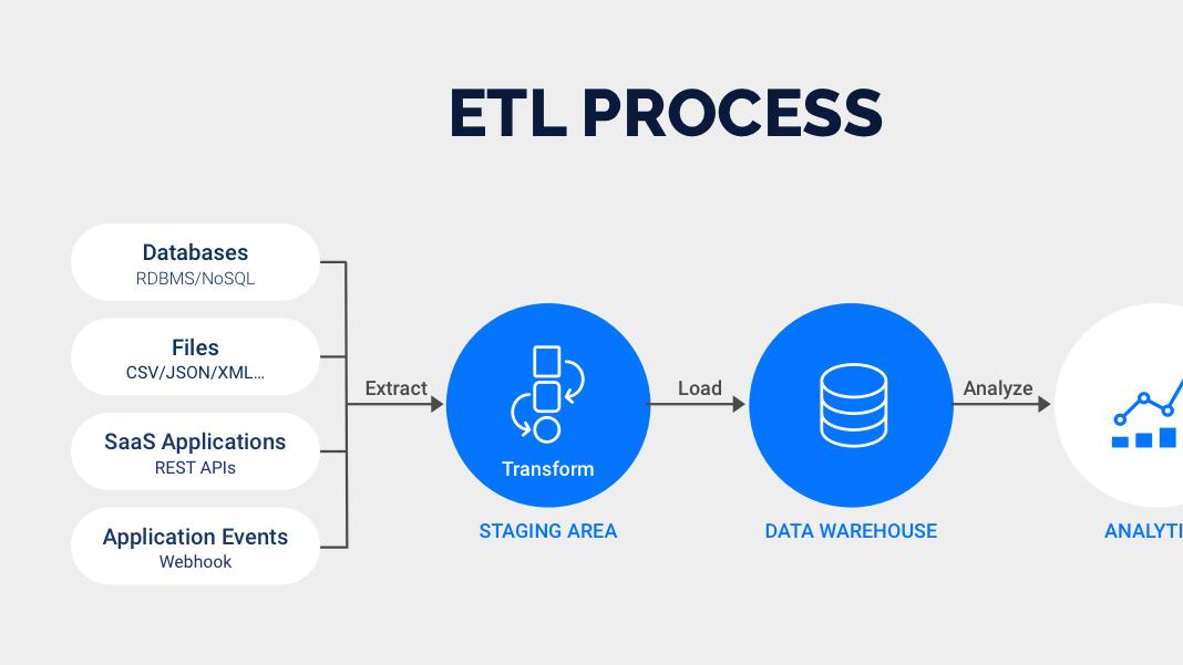 数据集成怎么做才管用？这篇讲透了