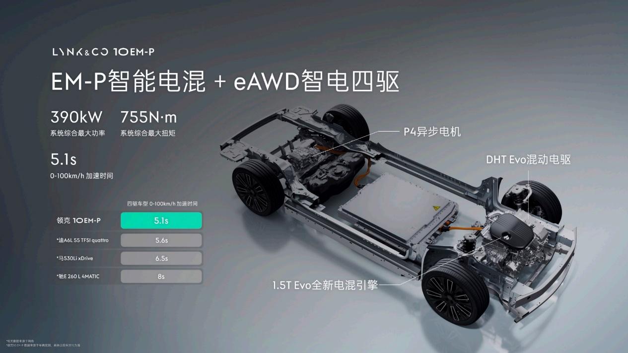 销量与榜单双丰收，领克10 EM-P用硬核产品力重新定义高端混动