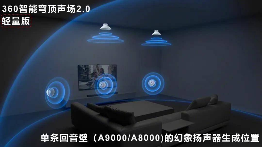 活动 | 轻松布置影院游戏客厅——索尼旗舰回音壁A9000体验！