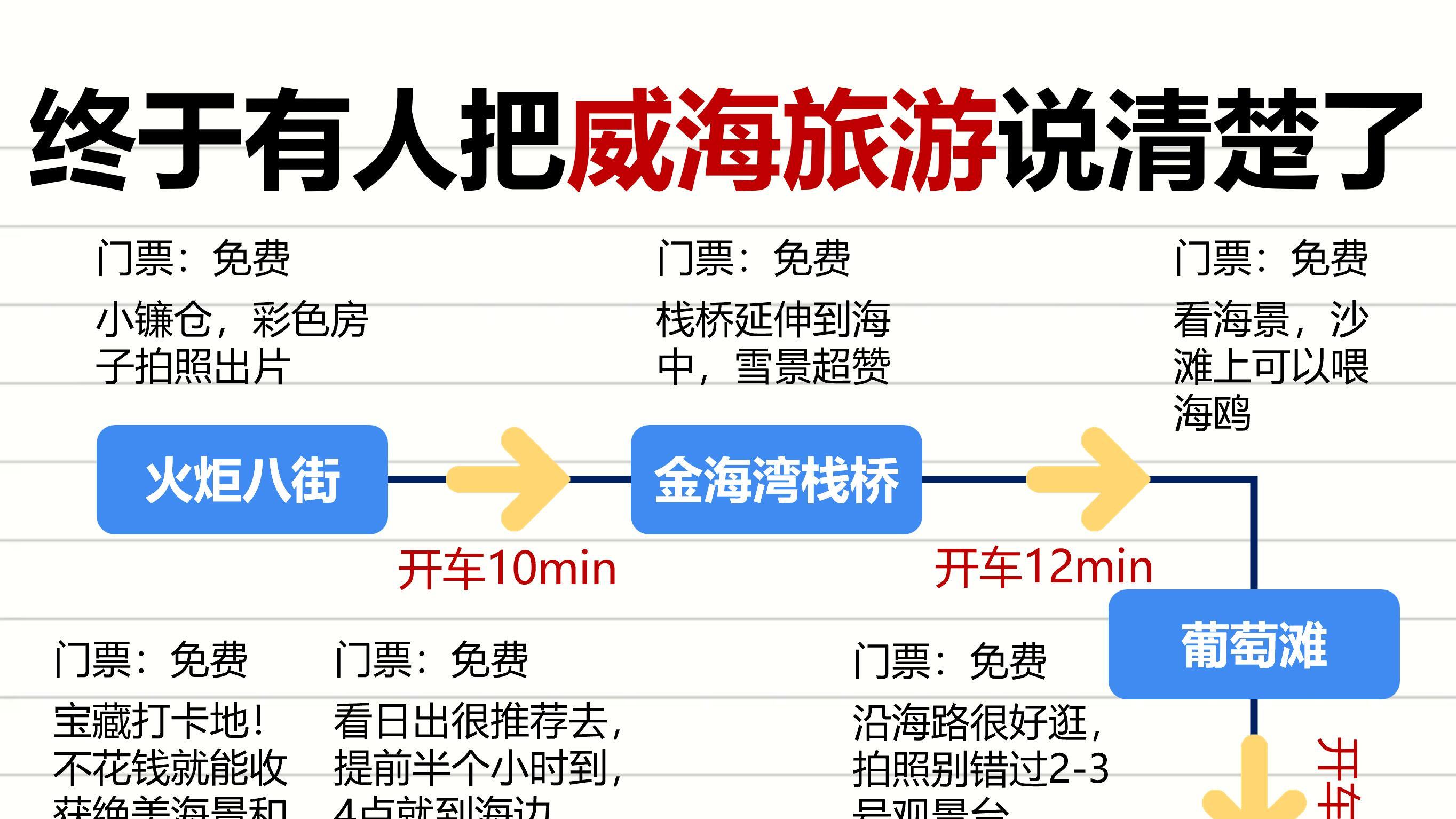 威海冬天旅游攻略，最佳出行时间