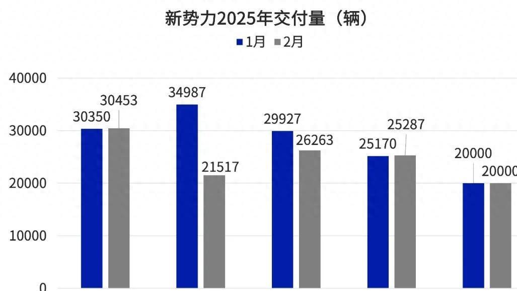 理想，应该杀到15万