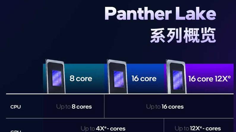 AI PC的未来在此 详解Panther Lake架构Core Ultra 300系列处理器