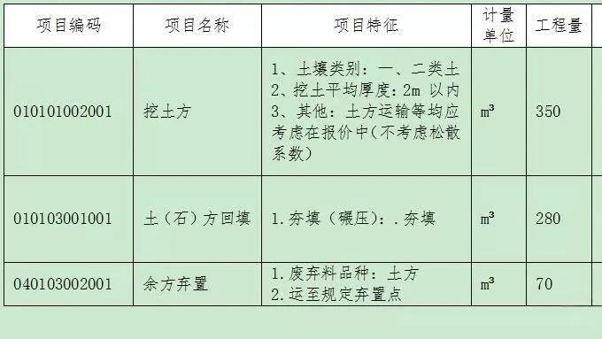 土石方工程结算案例