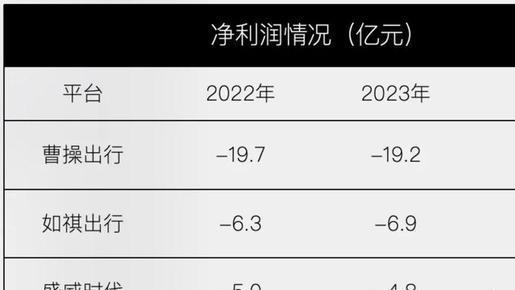 滴滴的小弟们，不想再给高德打工了