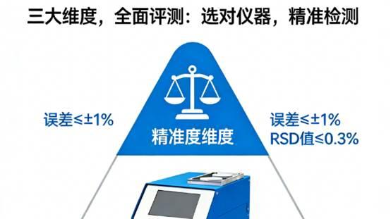 磷酸根检测仪器选型指南：电厂人必看的 3 大核心要素