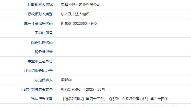 生产环节违规投料 新疆华世丹药业被罚超28万元