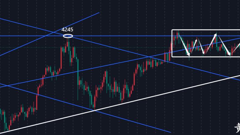 万锦晟12.11美储降息符合预期，黄金承压震荡或难大涨！