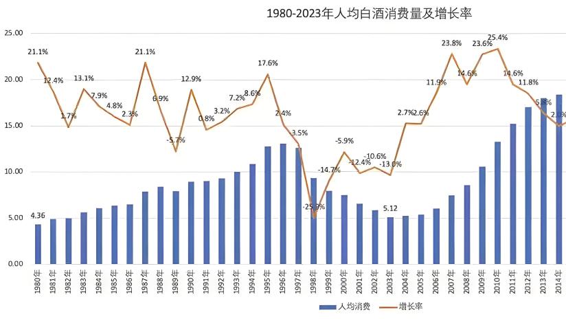 万一白酒一直不涨呢？