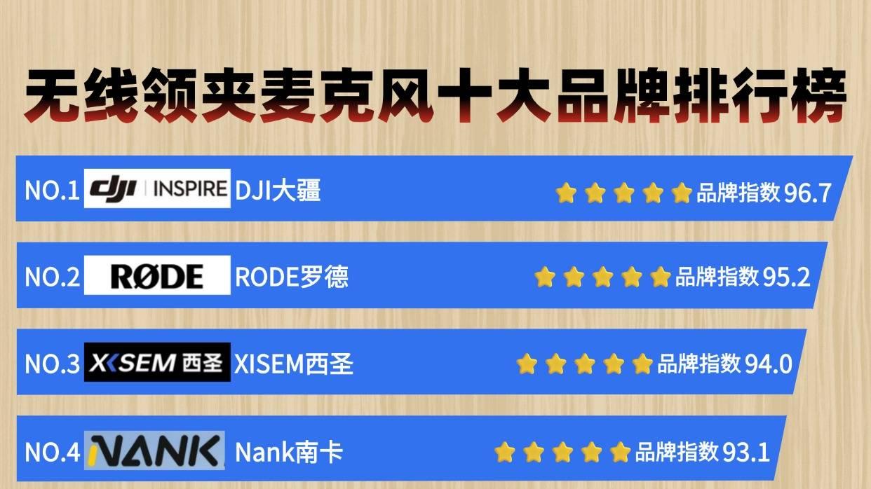 麦克风哪个品牌音质最好？收音麦克风哪个品牌音质好？领夹麦推荐