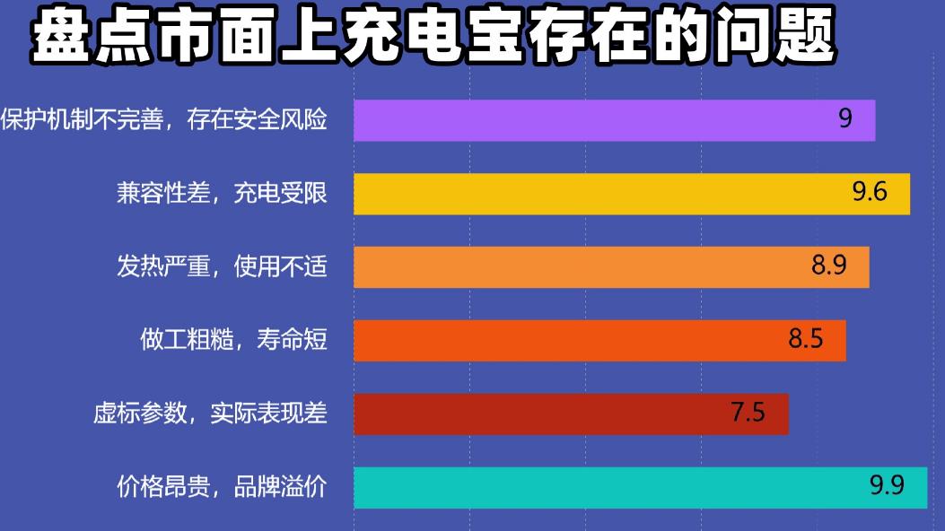 哪款充电宝质量和口碑好？终极测评十大公认最耐用充电宝，充电宝耐用排行榜10强