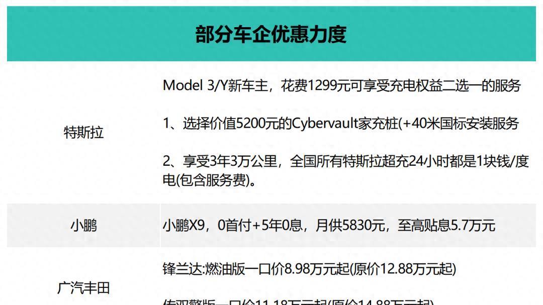 比亚迪的智驾，不可能真正免费