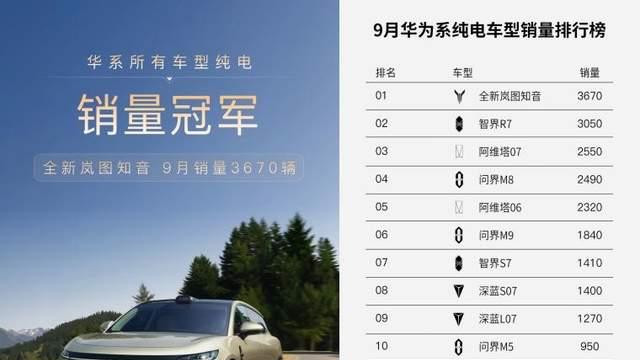 华为系“内卷”风云：全新岚图知音如何成为最强黑马？