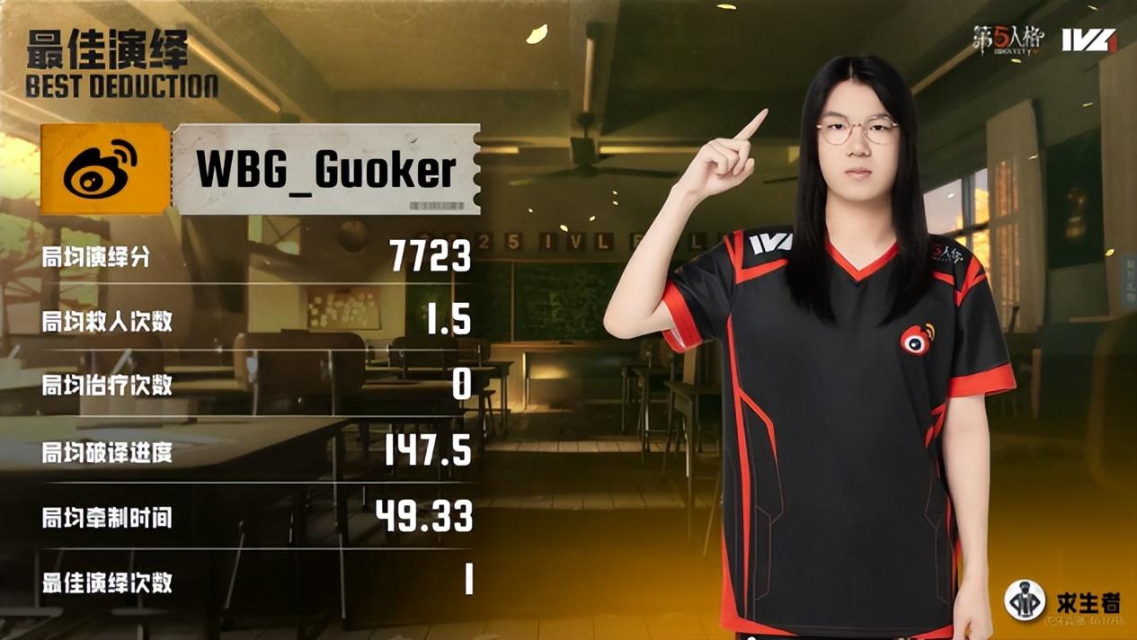 第五人格IVL：北京WBG双阵营互帮互助，三抓三跑拿下胜利！