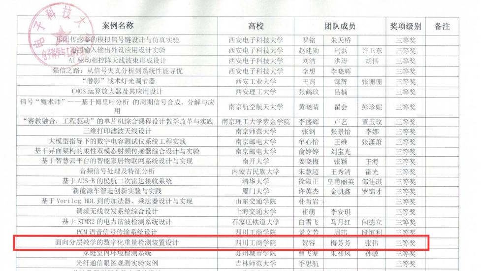 四川工商学院教师在全国高校电子信息类专业课程实验教学案例设计竞赛中获佳绩