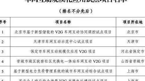 国家级试点，广州入选！