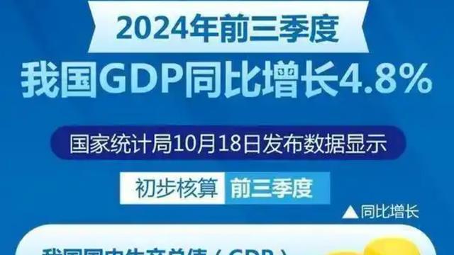中美差距又扩大！一季度中国GDP跌至美国60%左右，究竟是什么原因