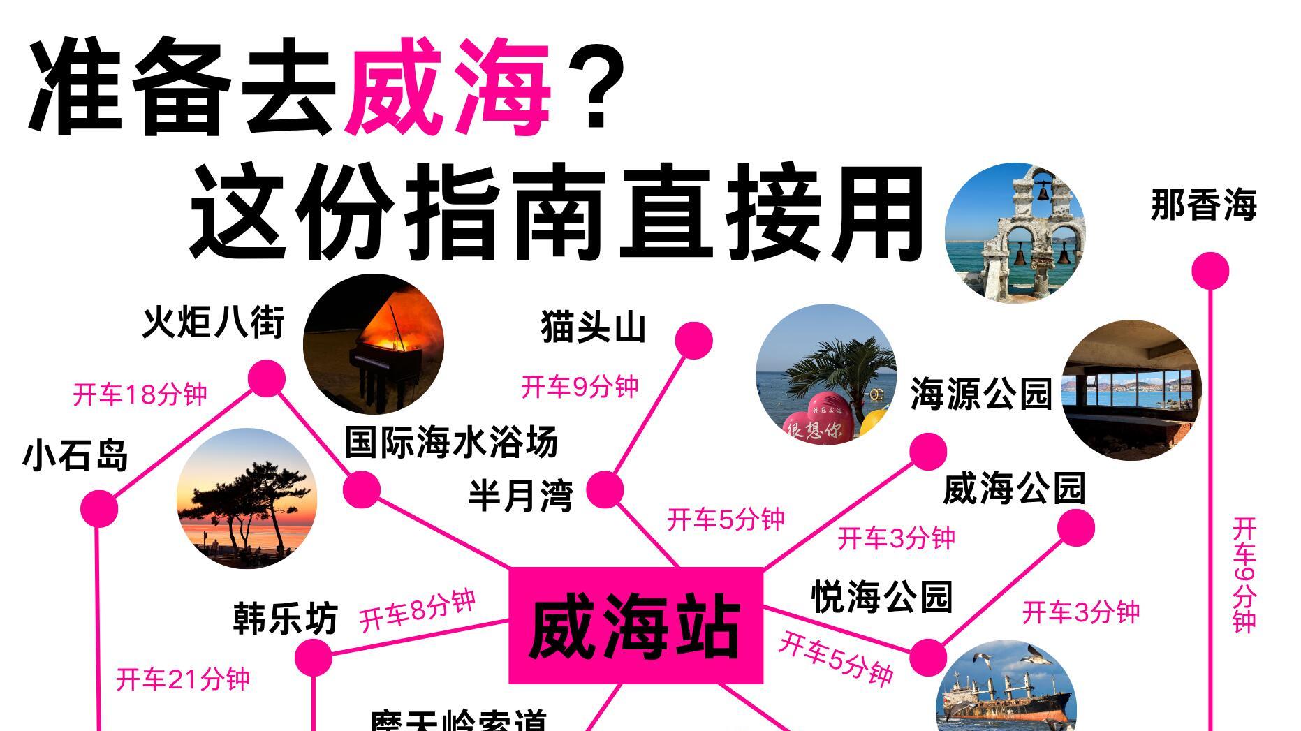 威海出行指南，旅游超全攻略