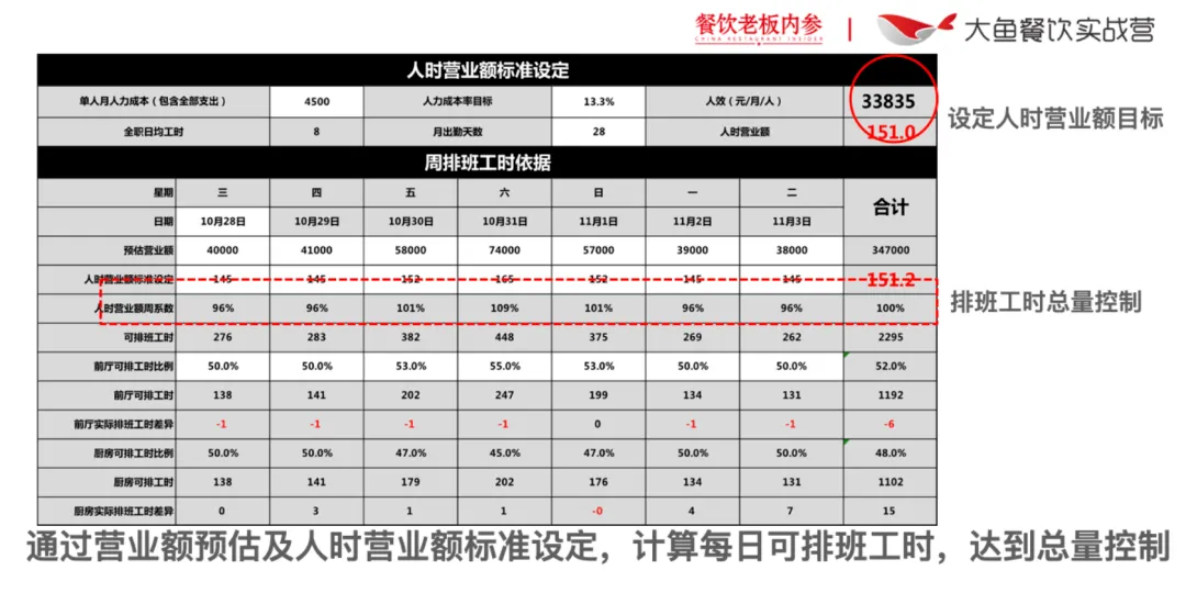 2025年营业额目标如何实现？先掌握这套“降本增效”方案！