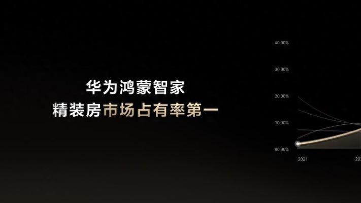 定标行业未来：华为鸿蒙智家以绝对优势引领智能家居全面升级