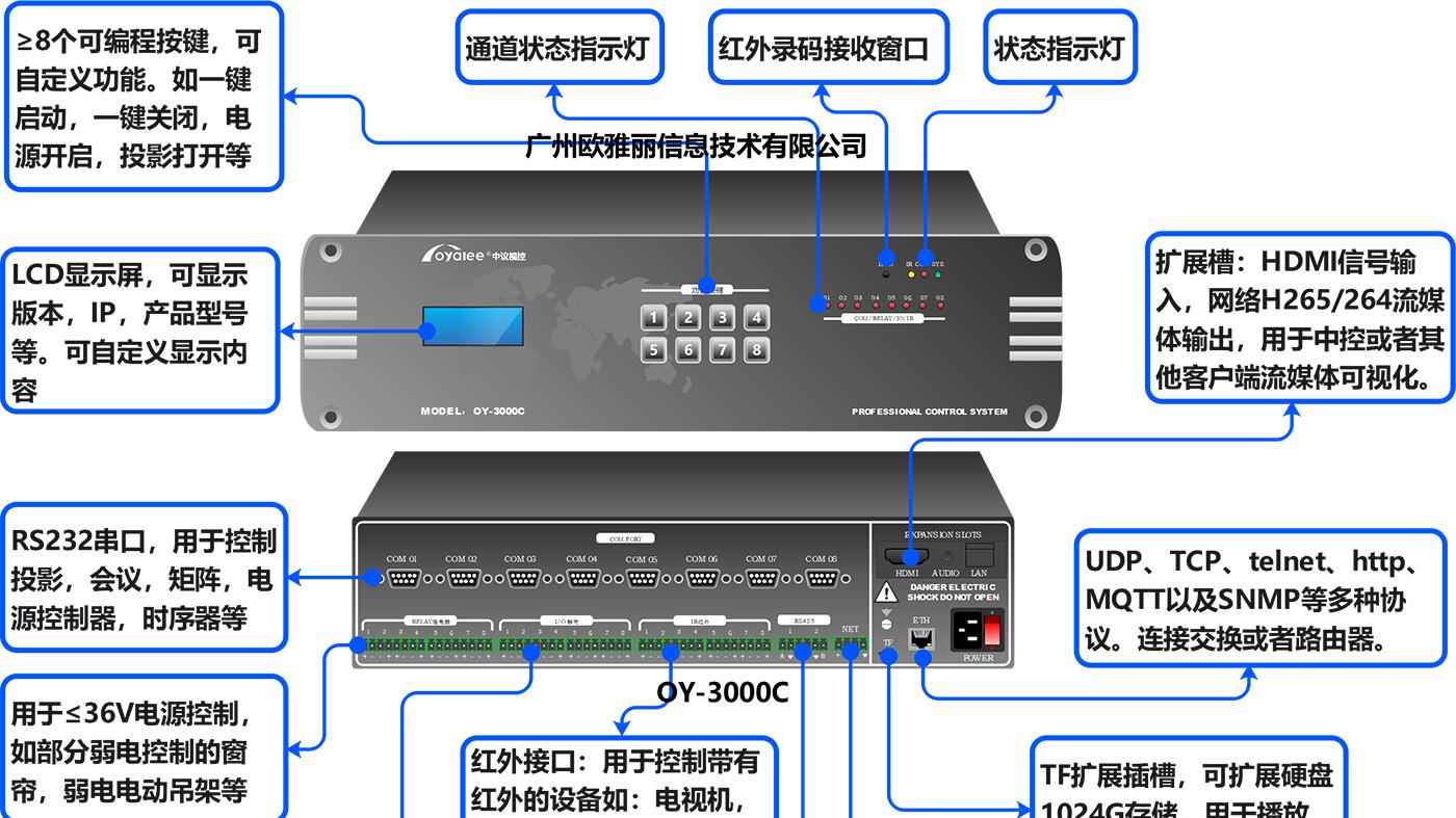 展厅中控系统保修卡说明