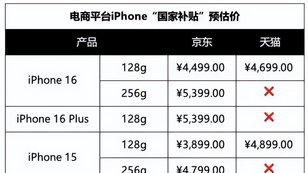 2月15日手机国补政策最新动态：华为Mate70补贴降至5000，iPhone16国补后仅需4499元