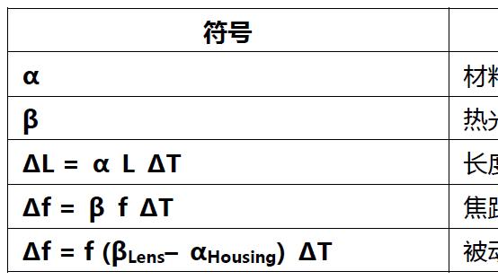 被动无热化必读：让光学系统不随温度“漂移”