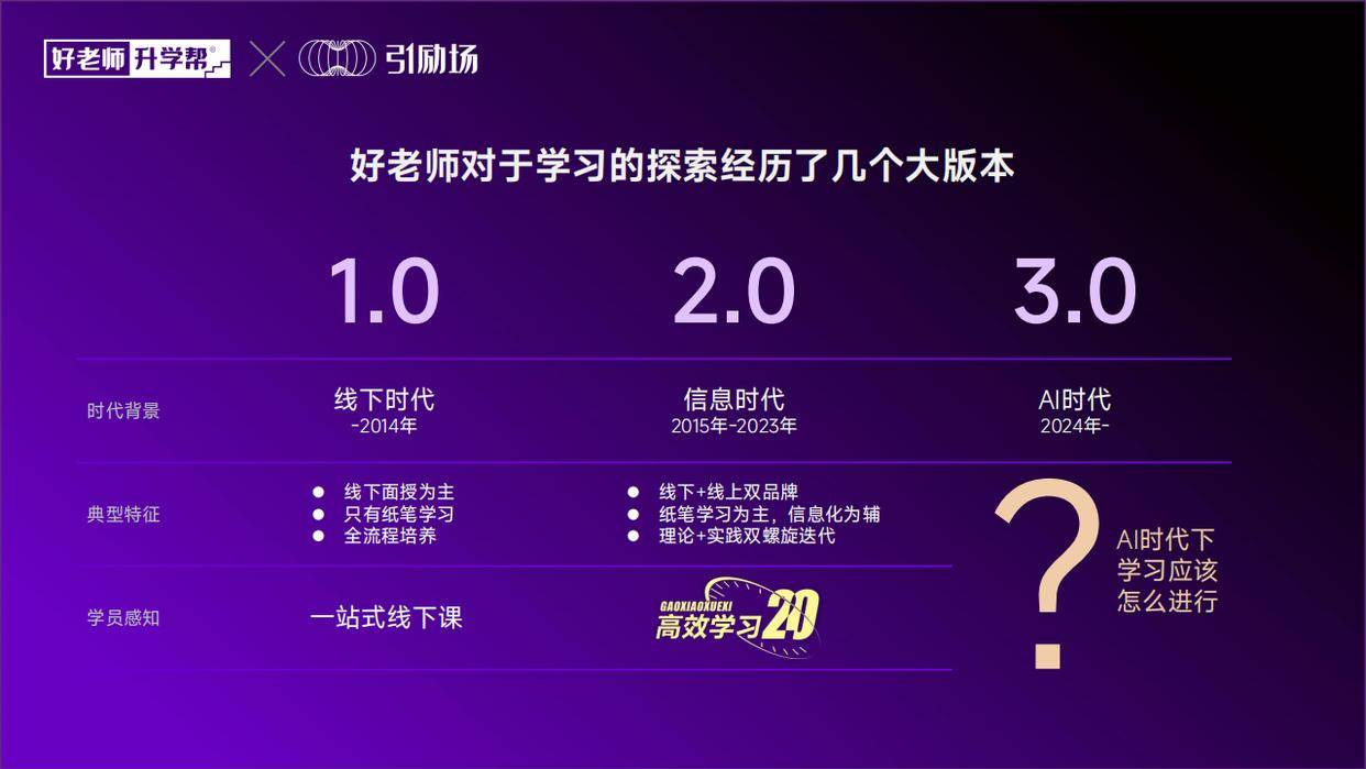 引励场·智慧纸笔：AI赋能学习的全新解决方案