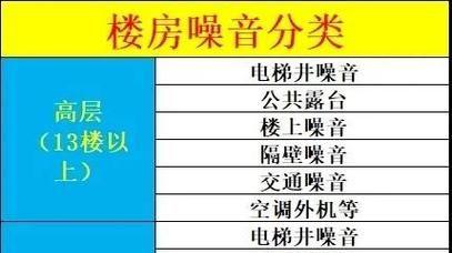 购房秘籍曝光！选楼层避坑指南，一图看懂最佳楼层
