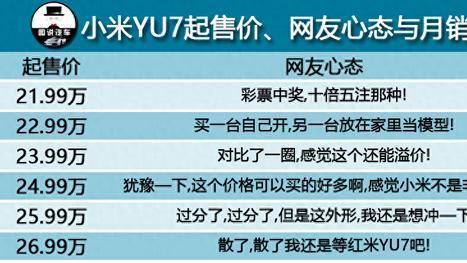 小米YU7：车界新宠，超多热点等你来看！