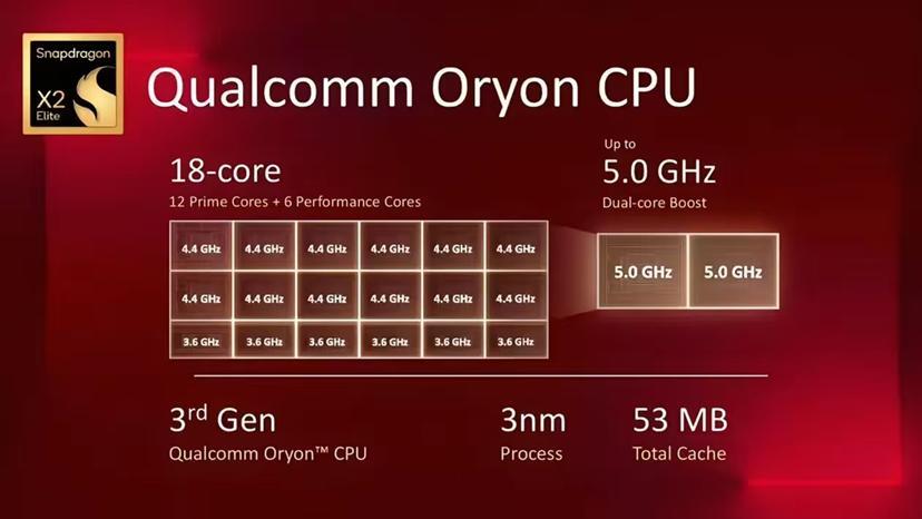 不止于超越！骁龙X2 Elite性能怎样？如何重塑行业标杆