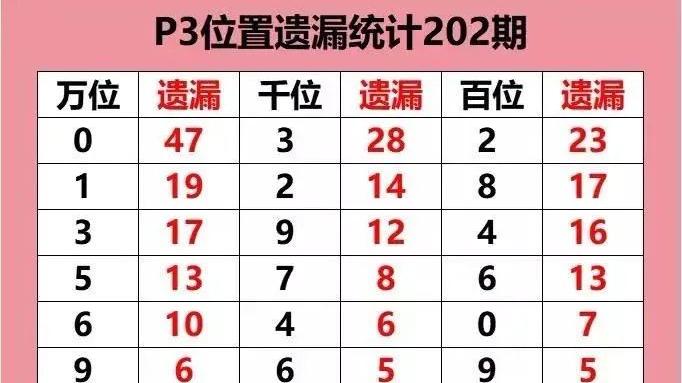 8月1号大师兄排三推荐