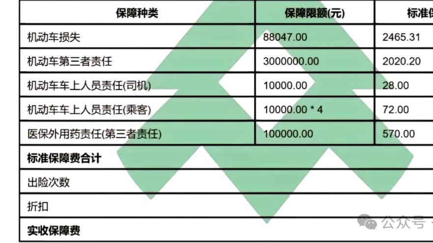 买了统筹保险，出了事故对方却告知12万拒赔？网约车司机大腿拍烂，买错了！