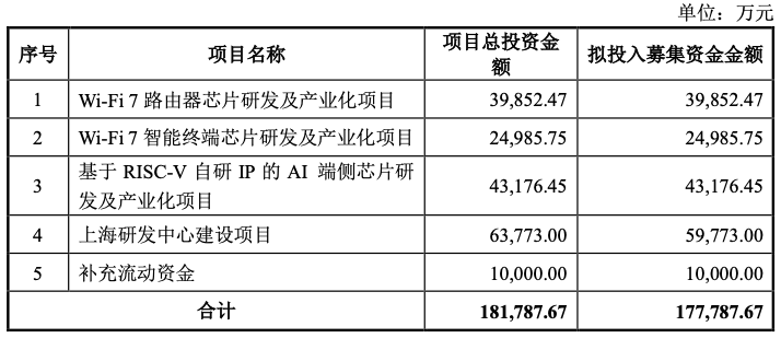 杭州柯林拟募资14.6亿元用于1GW高效钙钛矿太阳能电池组件项目等