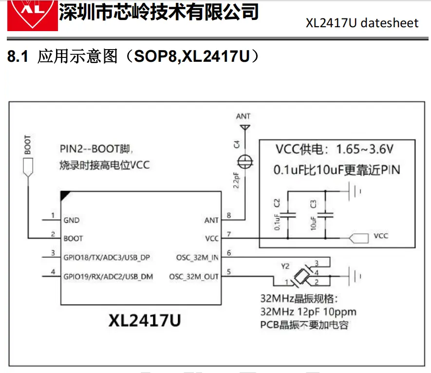 XL2417U批量不到1块钱的带usb，带2.4射频，带ARM核主控，flash/128k, ram