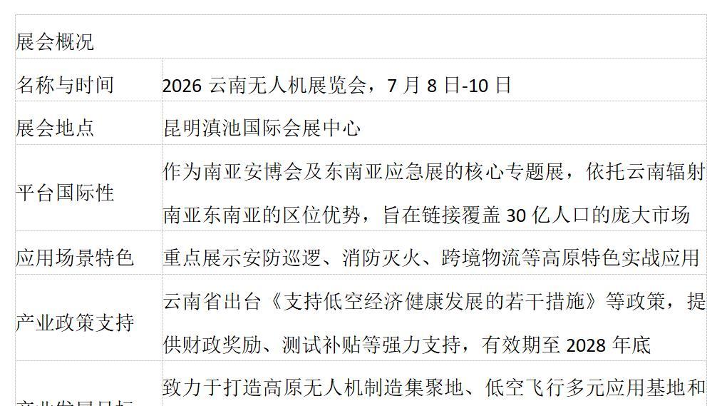2026云南无人机展览会7月启幕，搭建东南亚无人机合作平台
