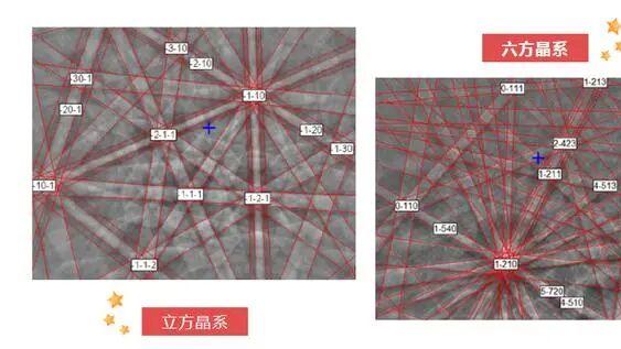 电子背散射衍射（EBSD）技术原理与数据解读