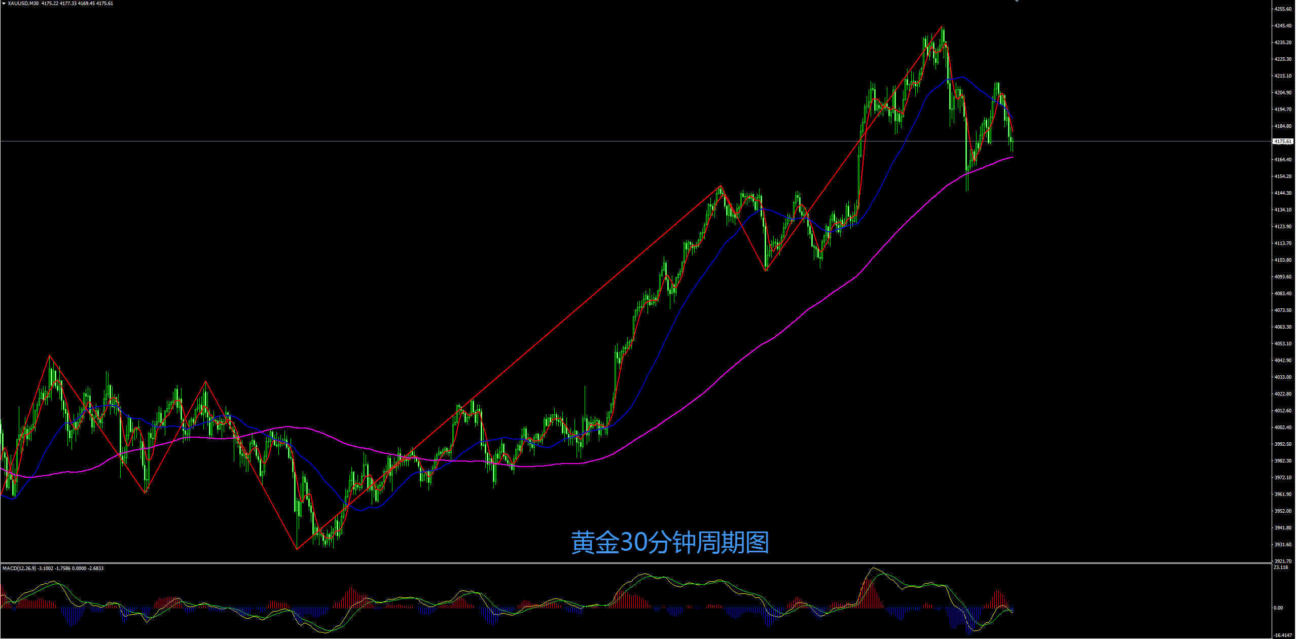 缠禅说缠：黄金弱势有望延续，短线反弹继续空！