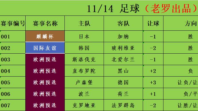 11/14足球竞彩推荐 赛事分析预测 欧洲预选 卢森堡vs德国