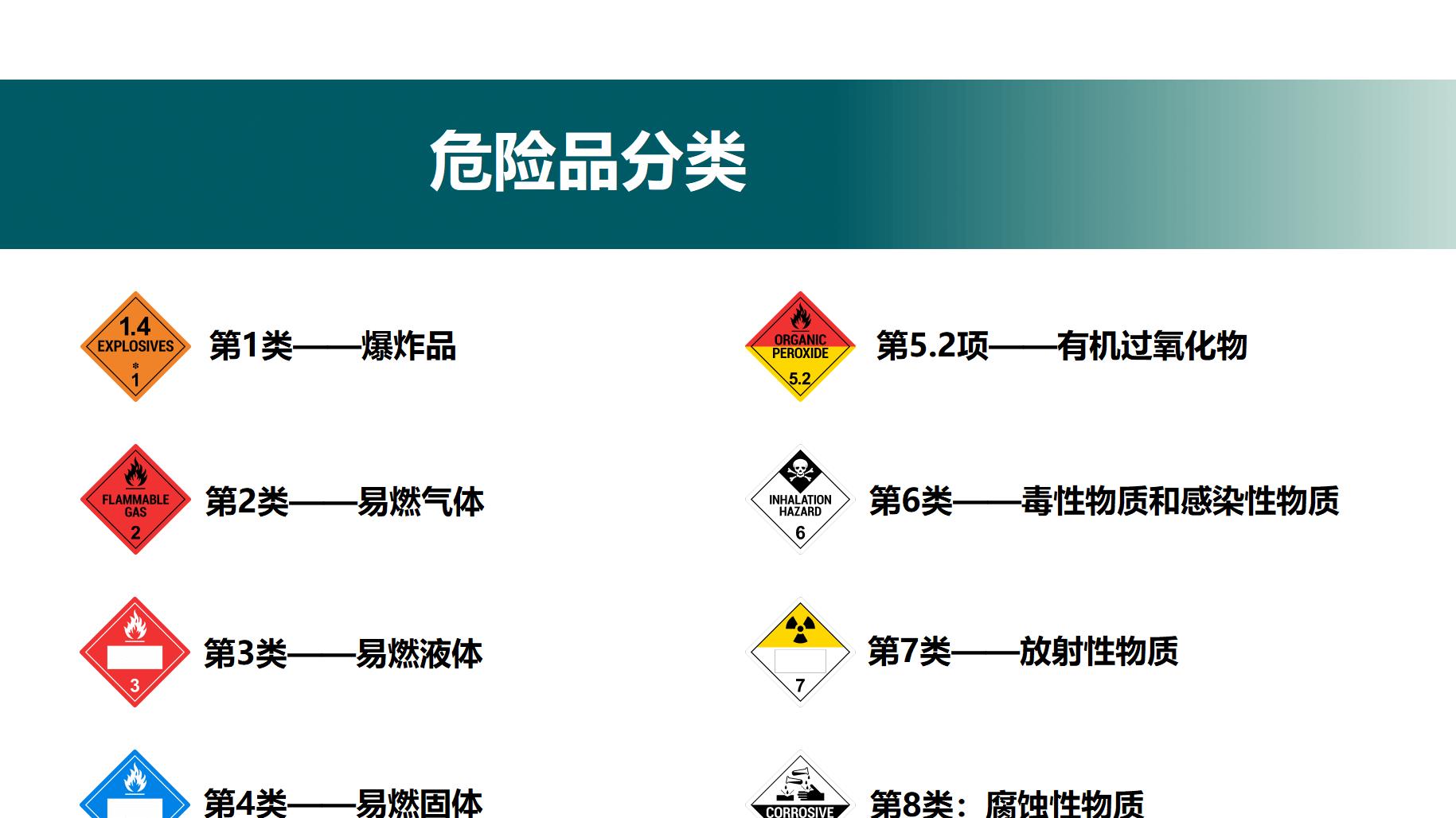 UN3077 危险品出口运输指南
