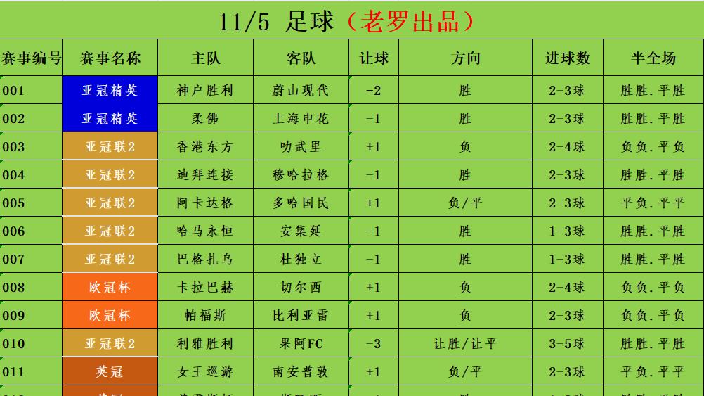 11/5足球竞彩推荐 赛事分析预测 欧冠杯 卡拉巴赫vs切尔西