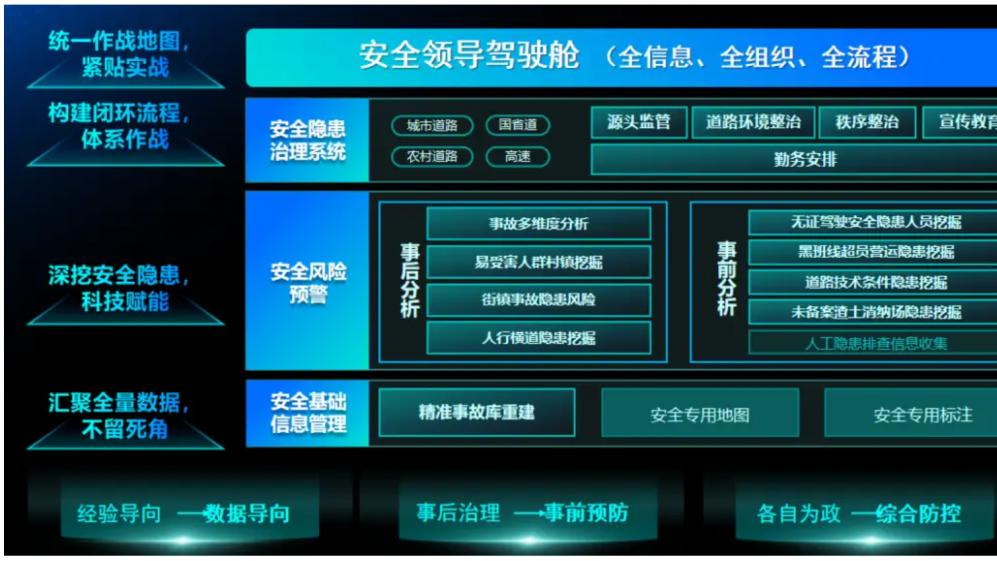 做智能交通，必知的十大解决方案：智慧交通解决方案TOP10，资料大全